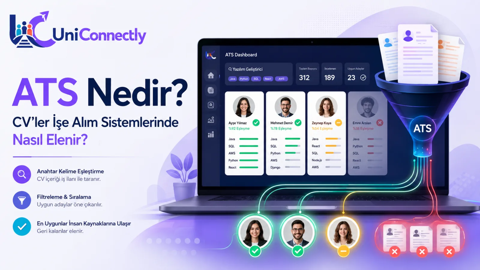 ATS Nedir? CV’ler İşe Alım Sistemlerinde Nasıl Elenir? başlıklı kariyer konulu UniConnectly blog kapağı: ATS, başvuruları toplayıp sıralayan işe alım…