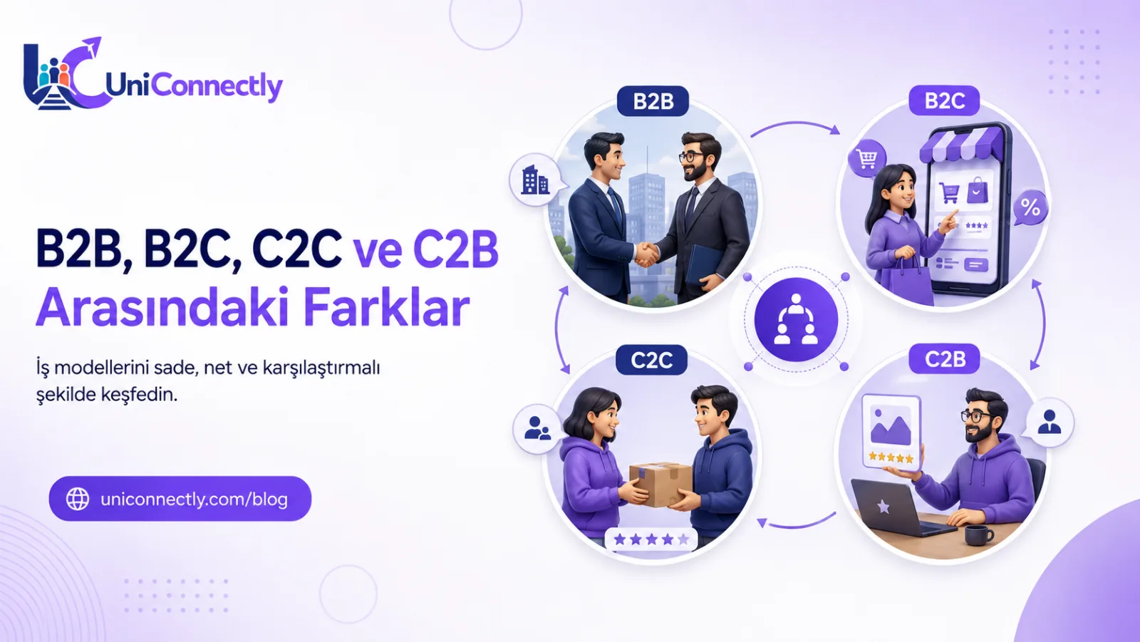 B2B, B2C, C2C ve C2B Arasındaki Farklar