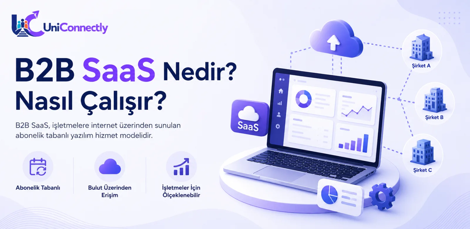 B2B SaaS Nedir? Nasıl Çalışır?