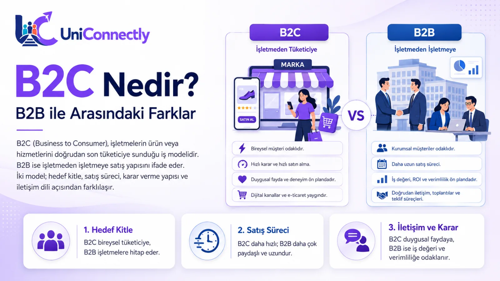 B2C Nedir? B2B ile Arasındaki Farklar Nelerdir?