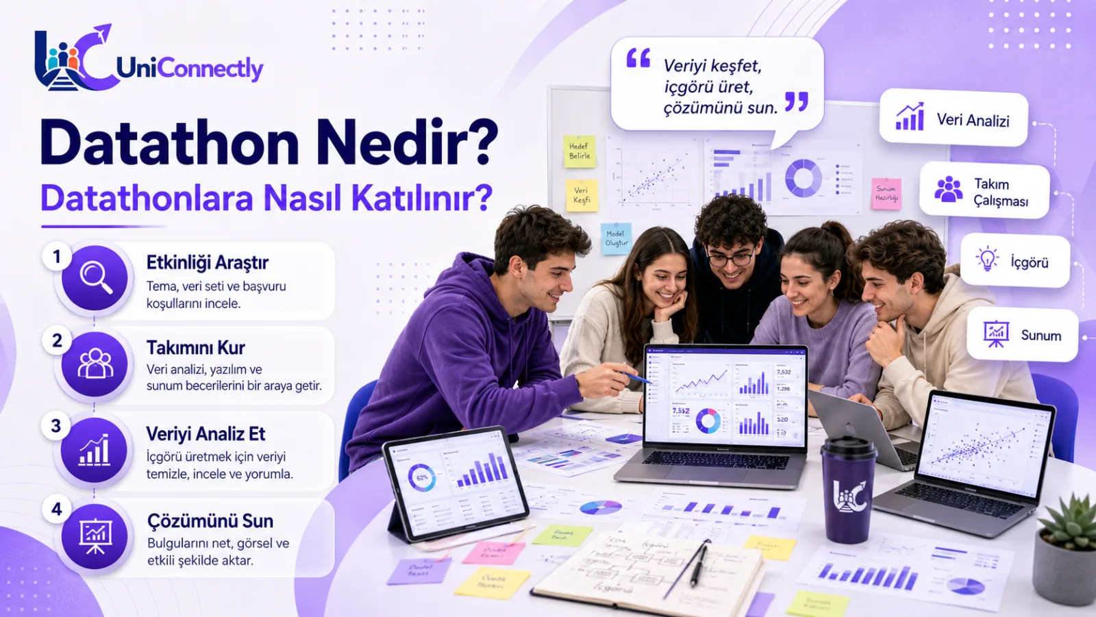 Datathon Nedir? Veriyle Yarışmanın Kuralları: Etkinlik rehberi için UniConnectly kapak görseli. Datathon Nedir? Veriyle Yarışmanın Kuralları başlıklı etkinlik konulu UniConnectly blog kapağı: Değerlendirme ölçüsünü anlamak, sıralama tablosu tuzağı, veri…