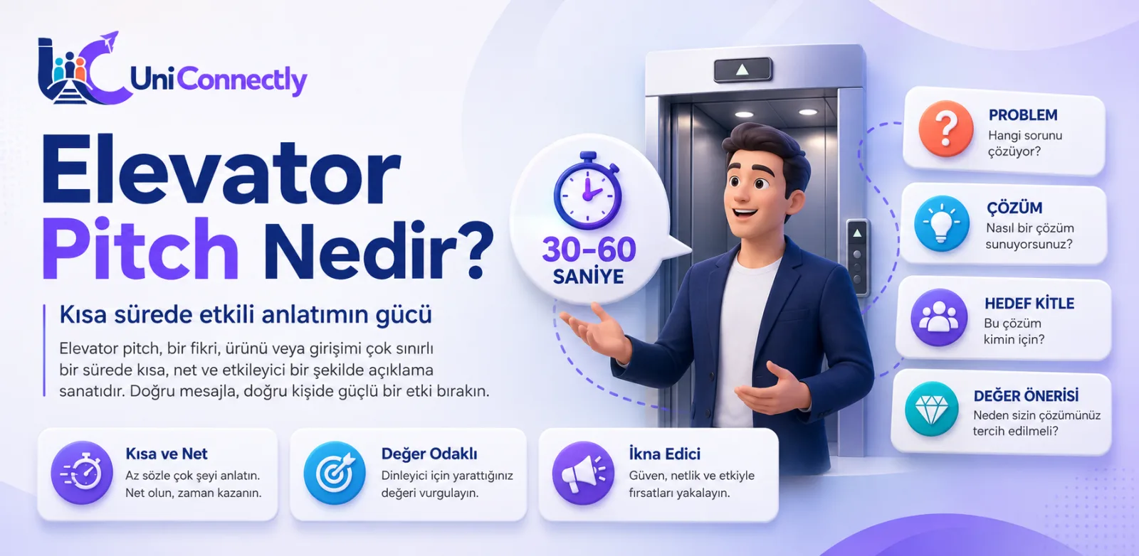 Elevator Pitch Nedir? Etkili Bir Pitch Nasıl Hazırlanır?