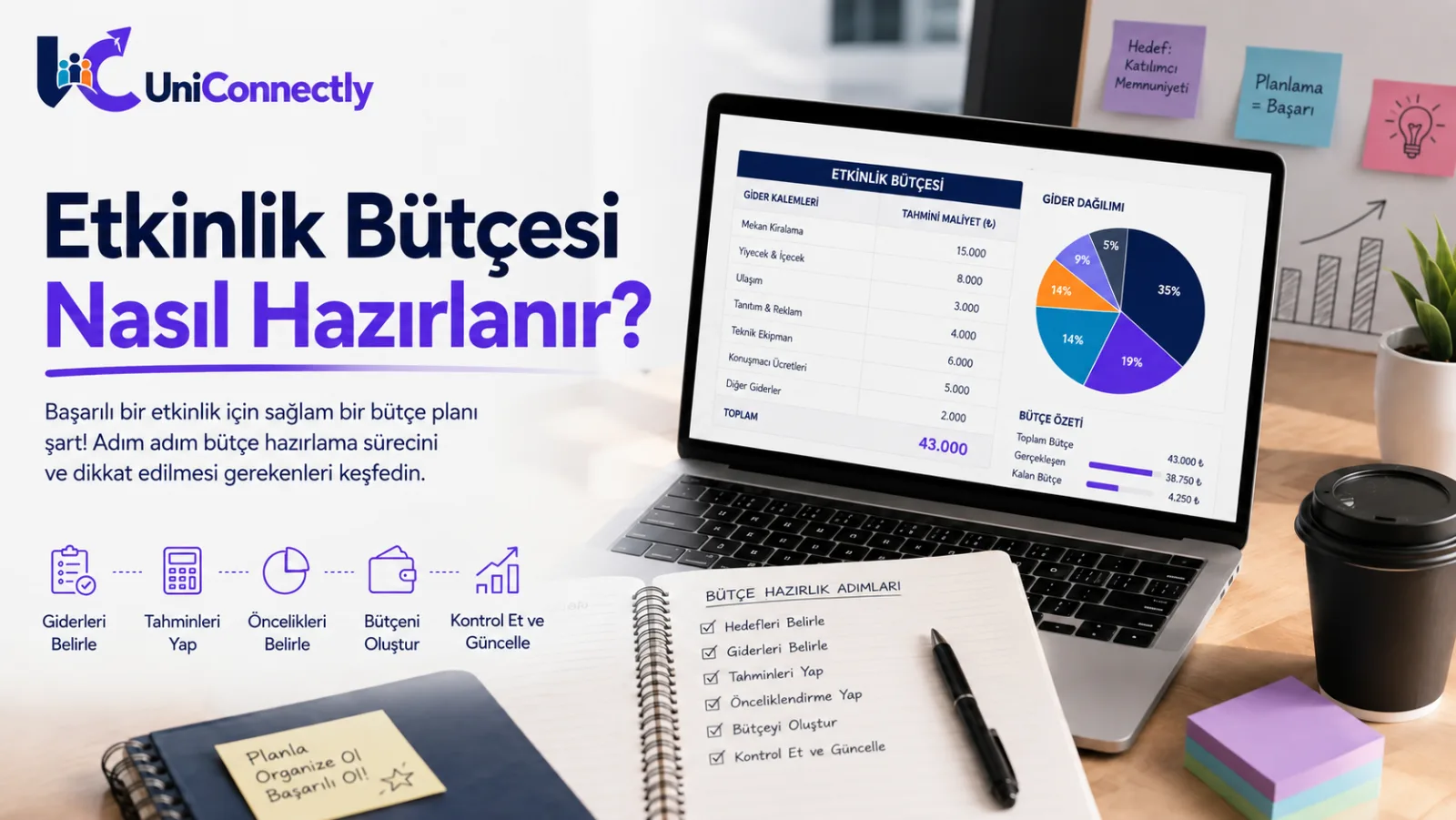 Etkinlik Bütçesi Nasıl Hazırlanır?