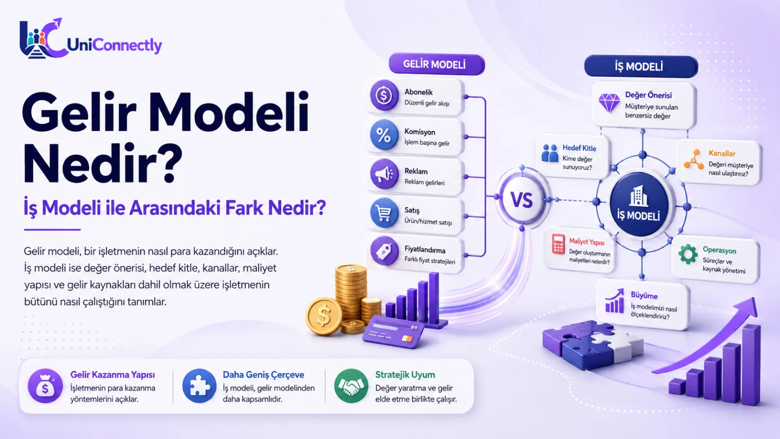 Gelir Modeli Nedir? İş Modeli ile Arasındaki Fark Nedir?