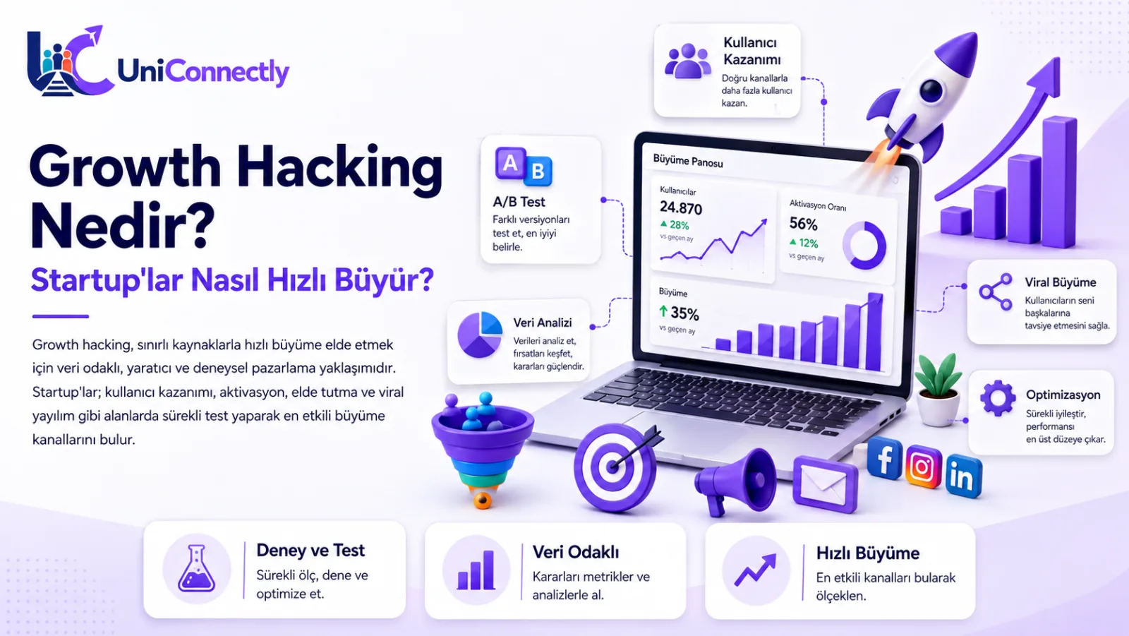 Growth Hacking Nedir? Startup’lar Nasıl Hızlı Büyür?