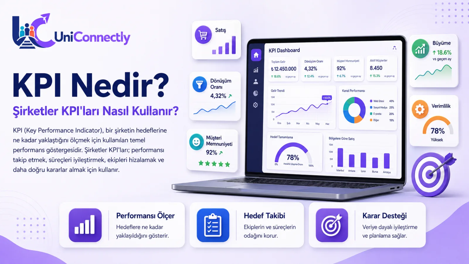 KPI Nedir? Şirketler KPI’ları Nasıl Kullanır?
