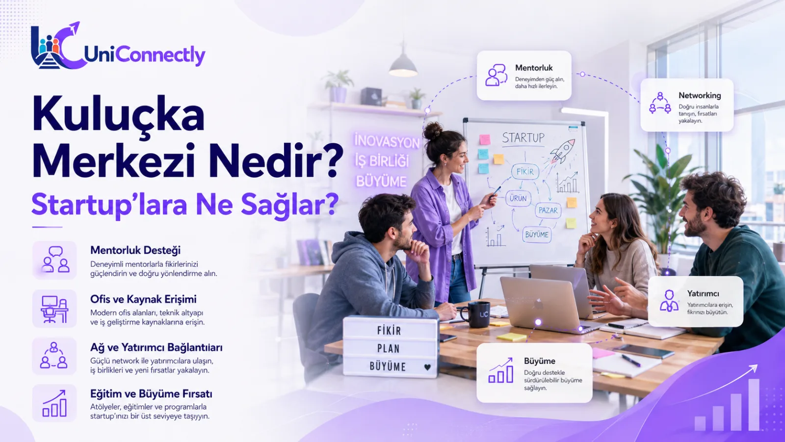 Kuluçka Merkezi Nedir? Türkiye'de Hangi Kapılar Var?: Girişimcilik rehberi için UniConnectly kapak görseli. Kuluçka Merkezi Nedir? Türkiye'de Hangi Kapılar Var? başlıklı girişimcilik konulu UniConnectly blog kapağı: Kuluçka, ön hızlandırma ve hızlandırma farkı…