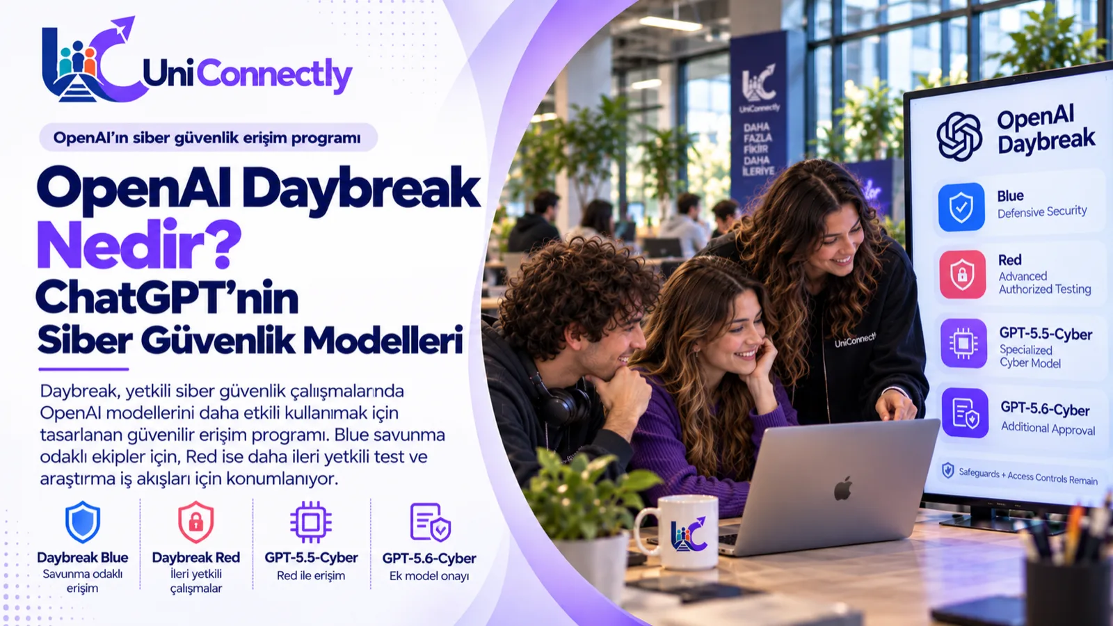 OpenAI Daybreak Nedir? ChatGPT'nin Siber Güvenlik Modelleri: Yapay Zeka rehberi için UniConnectly kapak görseli. OpenAI Daybreak Nedir? ChatGPT'nin Siber Güvenlik Modelleri başlıklı yapay zeka konulu UniConnectly blog kapağı: OpenAI Daybreak nedir, Daybreak Blue ile Red…