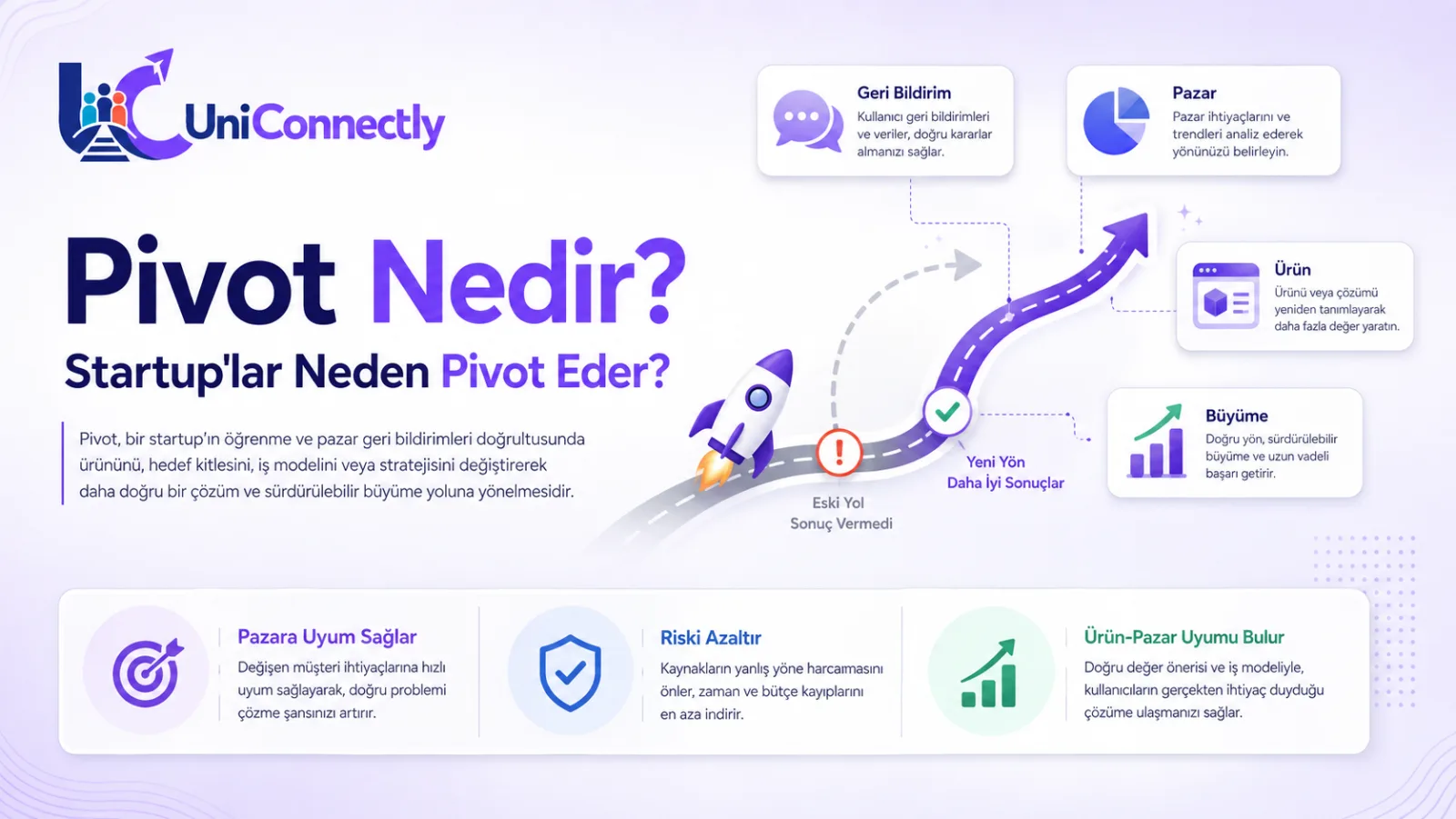 Pivot Nedir? Startup’lar Neden Pivot Eder?