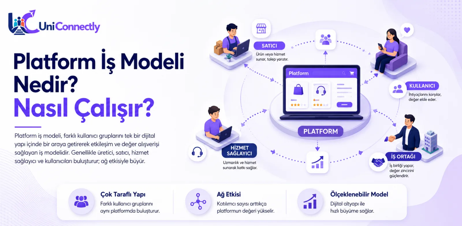 Platform İş Modeli Nedir? Nasıl Çalışır?
