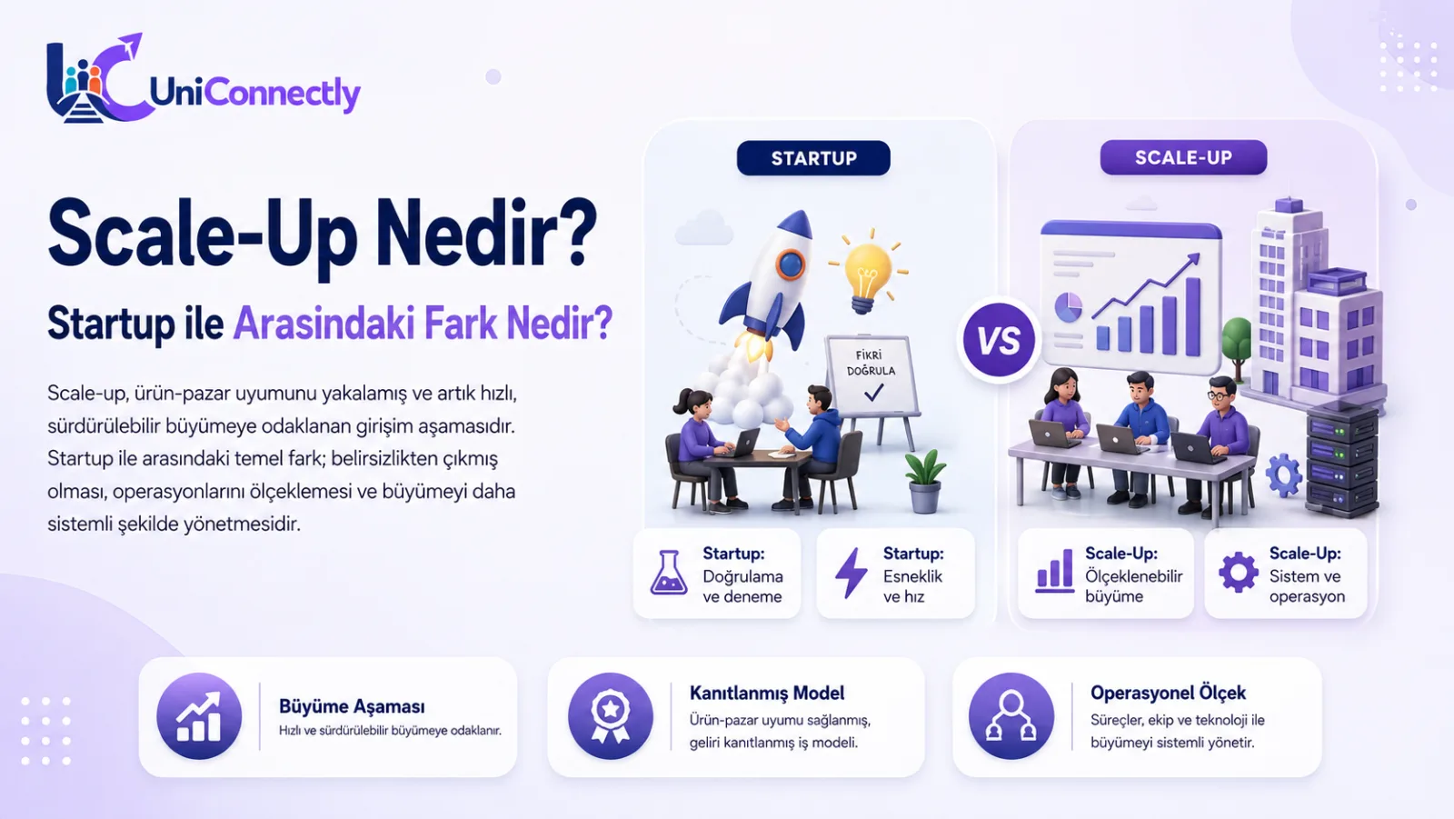 Scale-Up Nedir? Startup ile Arasındaki Fark Nedir?
