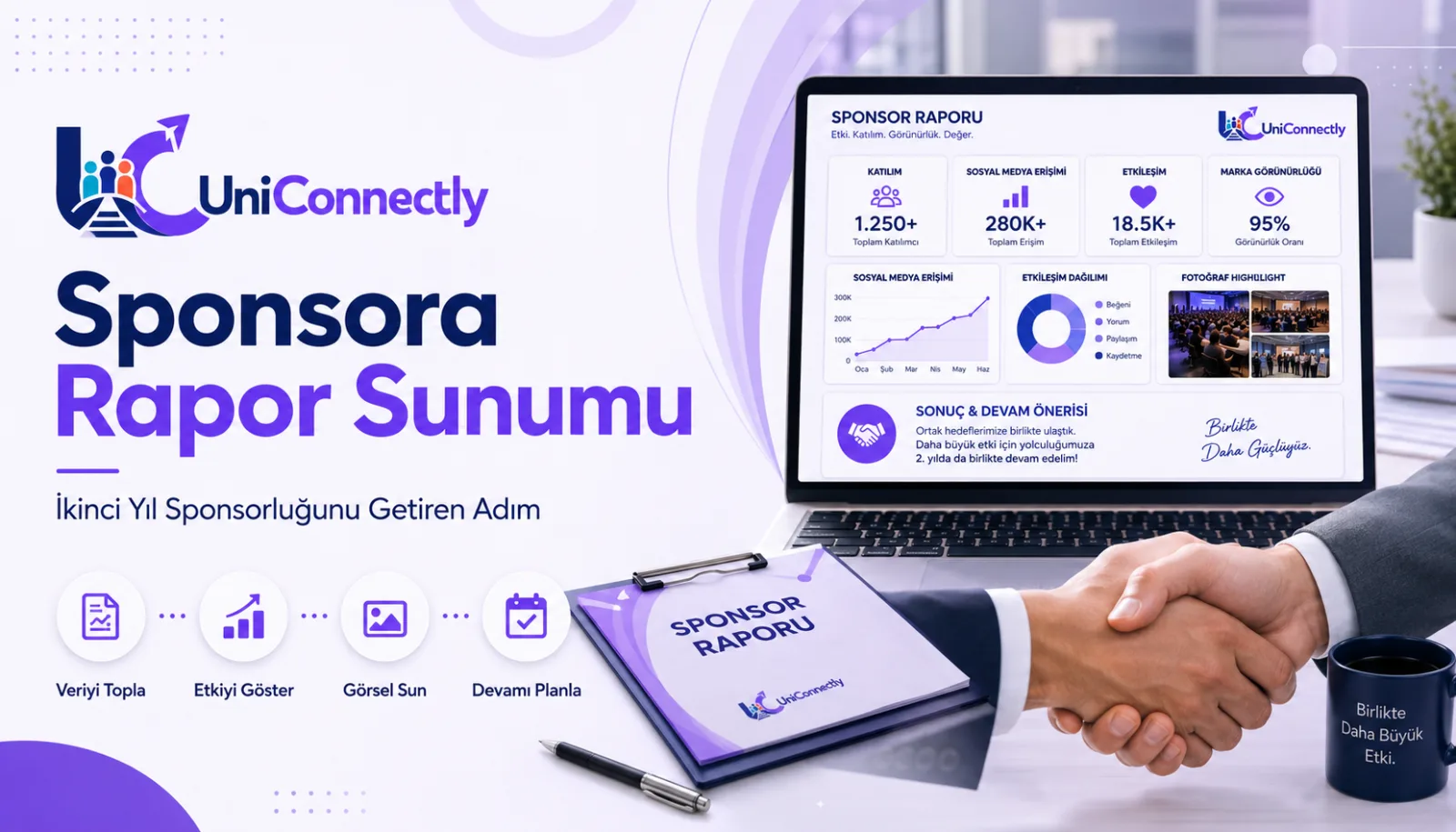 Sponsora Rapor Sunumu: İkinci Yıl Sponsorluğunu Getiren Adım başlıklı topluluk konulu UniConnectly blog kapağı: Sponsorun gerçekte baktığı üç şey,…