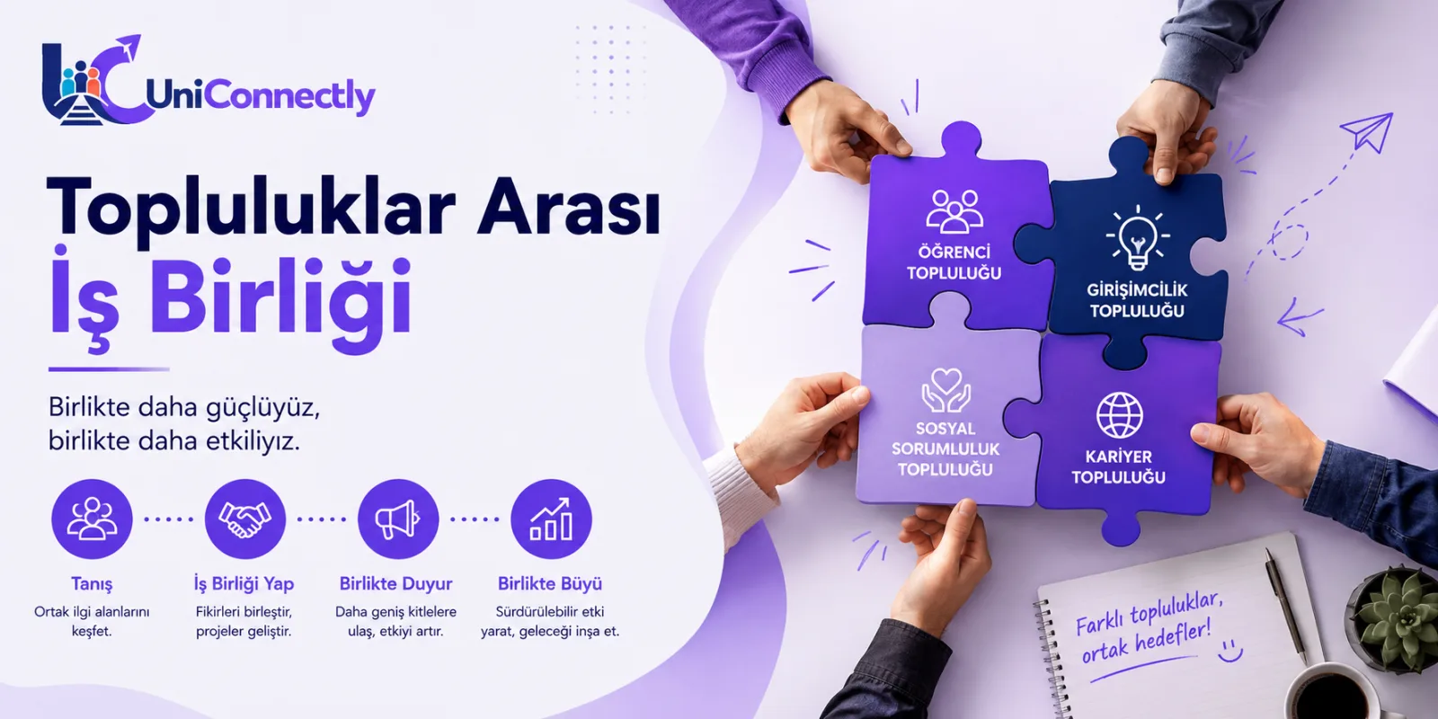 Topluluklar Arası İş Birliği: Yarı Maliyet, İki Kat Erişim: Topluluk rehberi için UniConnectly kapak görseli. Topluluklar Arası İş Birliği: Yarı Maliyet, İki Kat Erişim başlıklı topluluk konulu UniConnectly blog kapağı: Tamamlayıcı alandan ortak seçmek, somut teklif…