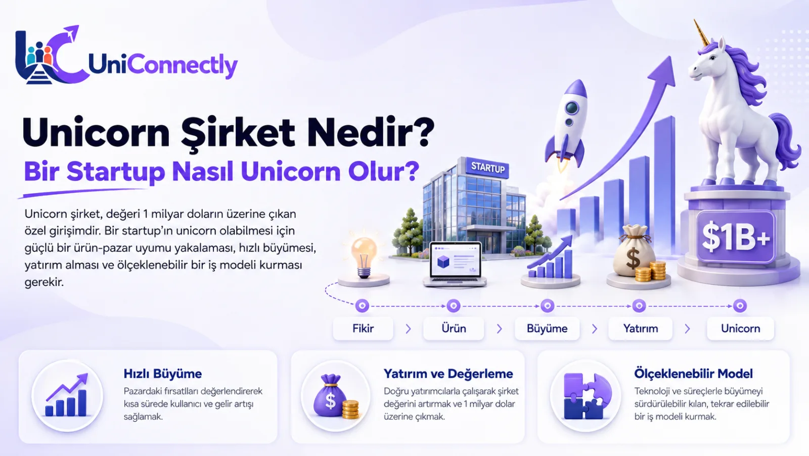 Unicorn Şirket Nedir? Bir Startup Nasıl Unicorn Olur?