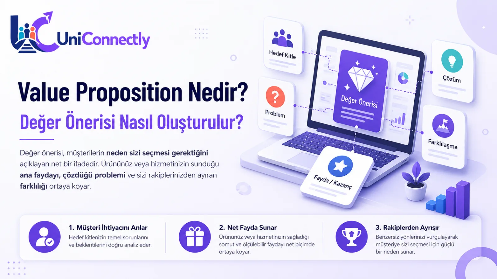Value Proposition Nedir? Değer Önerisi Nasıl Yazılır?